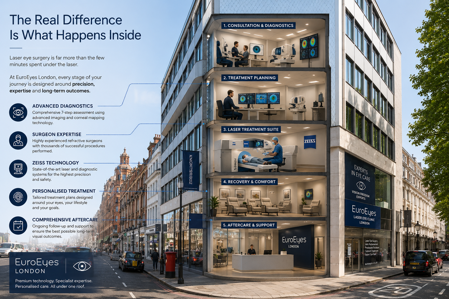 process of a clinic that operates with the full service