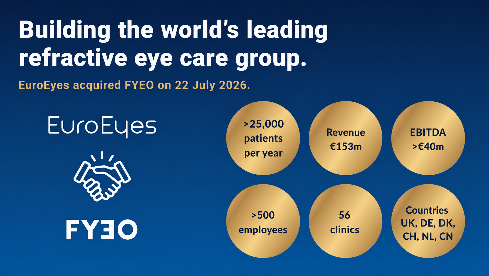 leading group in refractive surgery